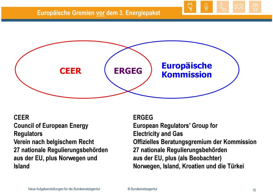 nationale Regulierungsbehörden aus der EU, plus Norwegen und Island ERGEG European Regulators Group for Electricity and Gas