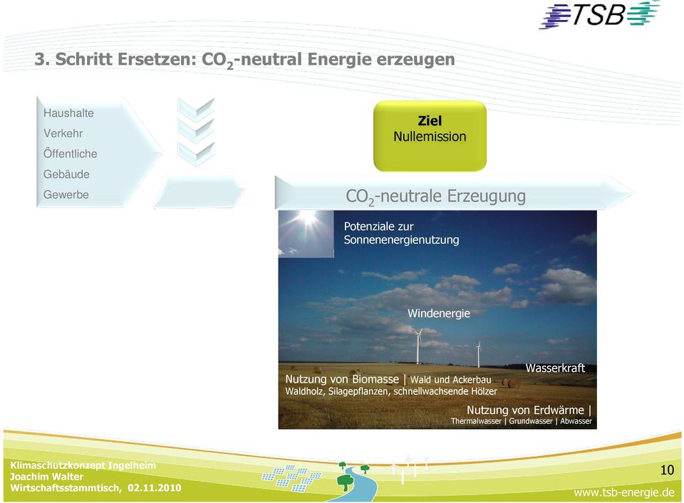Sonnenenergienutzung Windenergie Nutzung von Biomasse Wald und Ackerbau Waldholz,