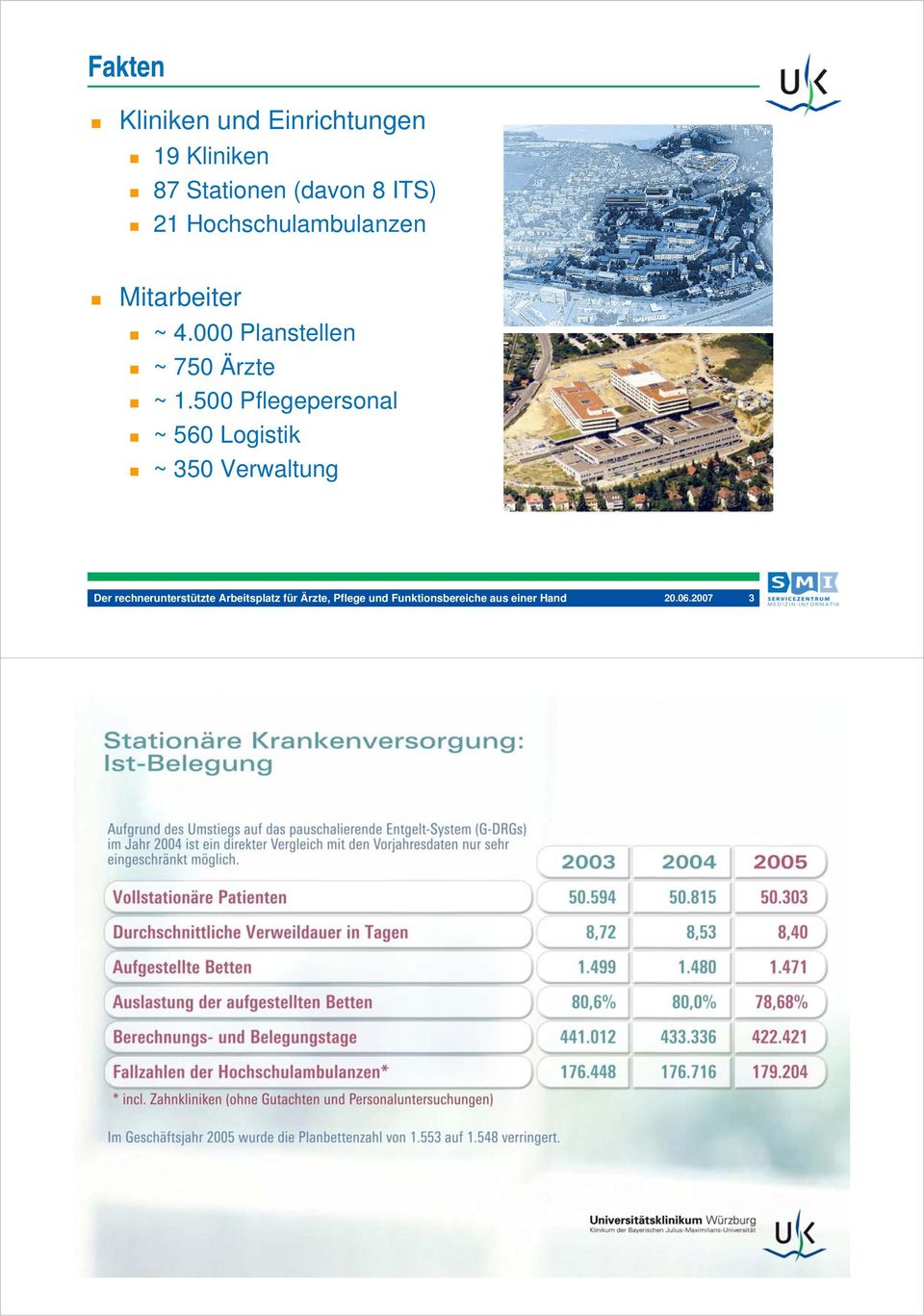 000 Planstellen ~ 750 Ärzte ~ 1.