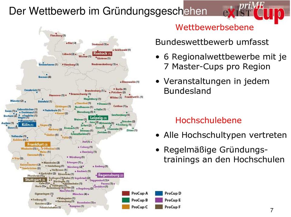 Master-Cups pro Region Veranstaltungen in jedem Bundesland