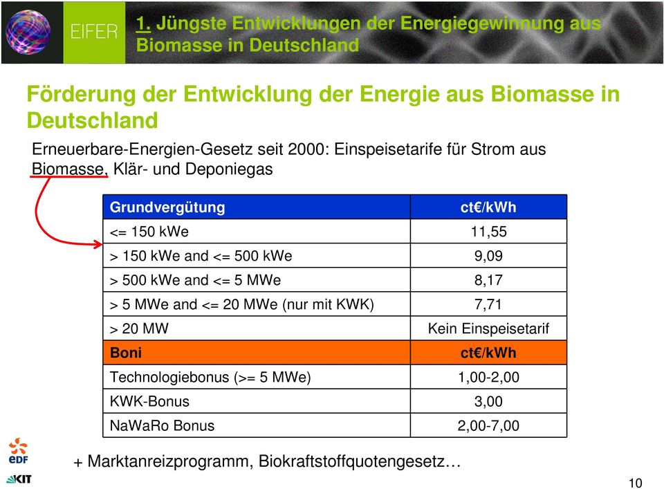 and <= 20 MWe (nur mit KWK) 7,71 > 20 MW Kein Einspeisetarif Boni 1.