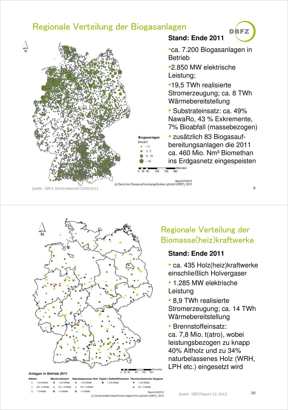 Nm³ Biomethan ins Erdgasnetz eingespeisten Quelle: DBFZ; EEG-Endbericht 2009-2011 9 Regionale Verteilung der Biomasse(heiz)kraftwerke Stand: Ende 2011 ca.