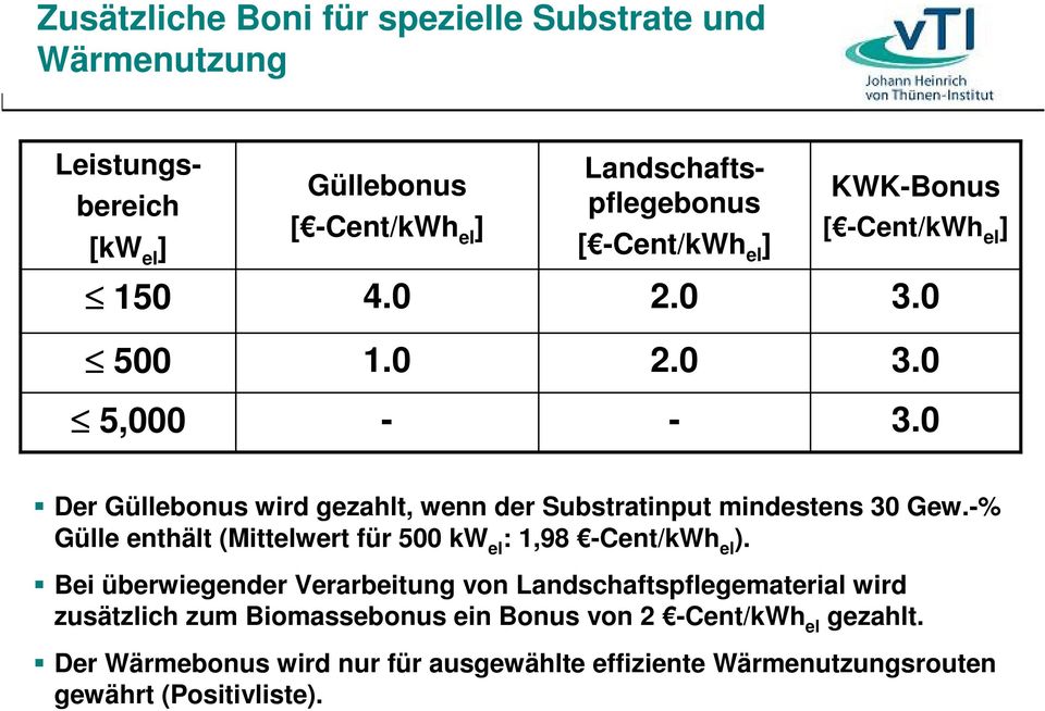 0 Der Güllebonus wird gezahlt, wenn der Substratinput mindestens 30 Gew.-% Gülle enthält (Mittelwert für 500 kw el : 1,98 -Cent/kWh el ).
