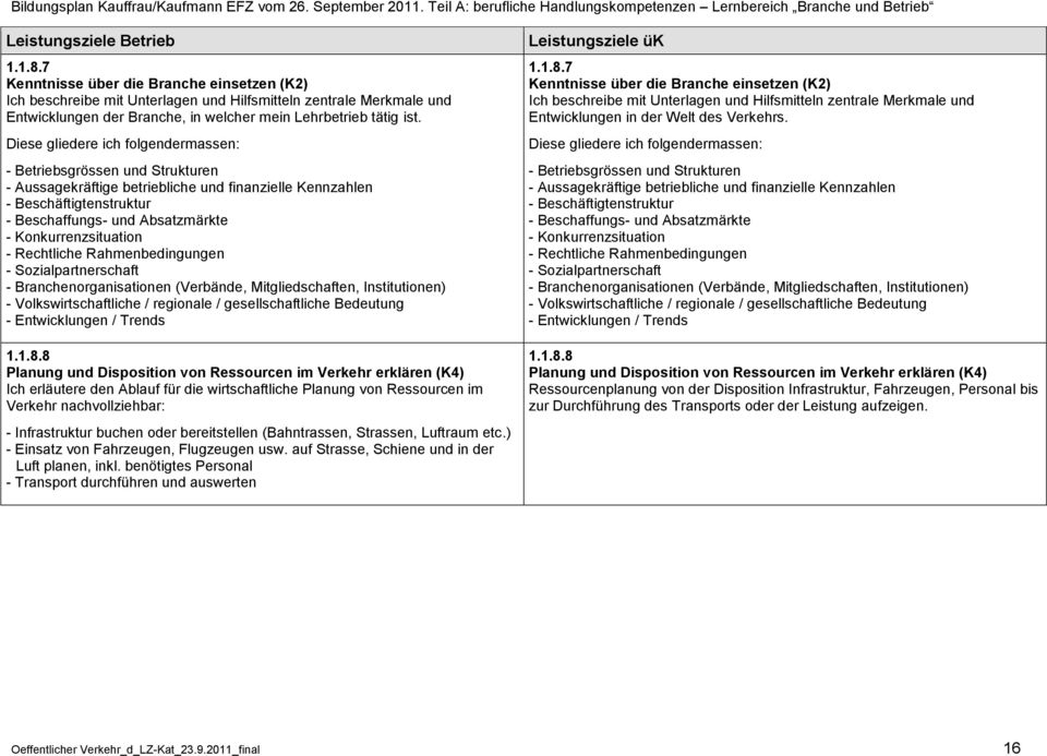 Konkurrenzsituation - Rechtliche Rahmenbedingungen - Sozialpartnerschaft - Branchenorganisationen (Verbände, Mitgliedschaften, Institutionen) - Volkswirtschaftliche / regionale / gesellschaftliche