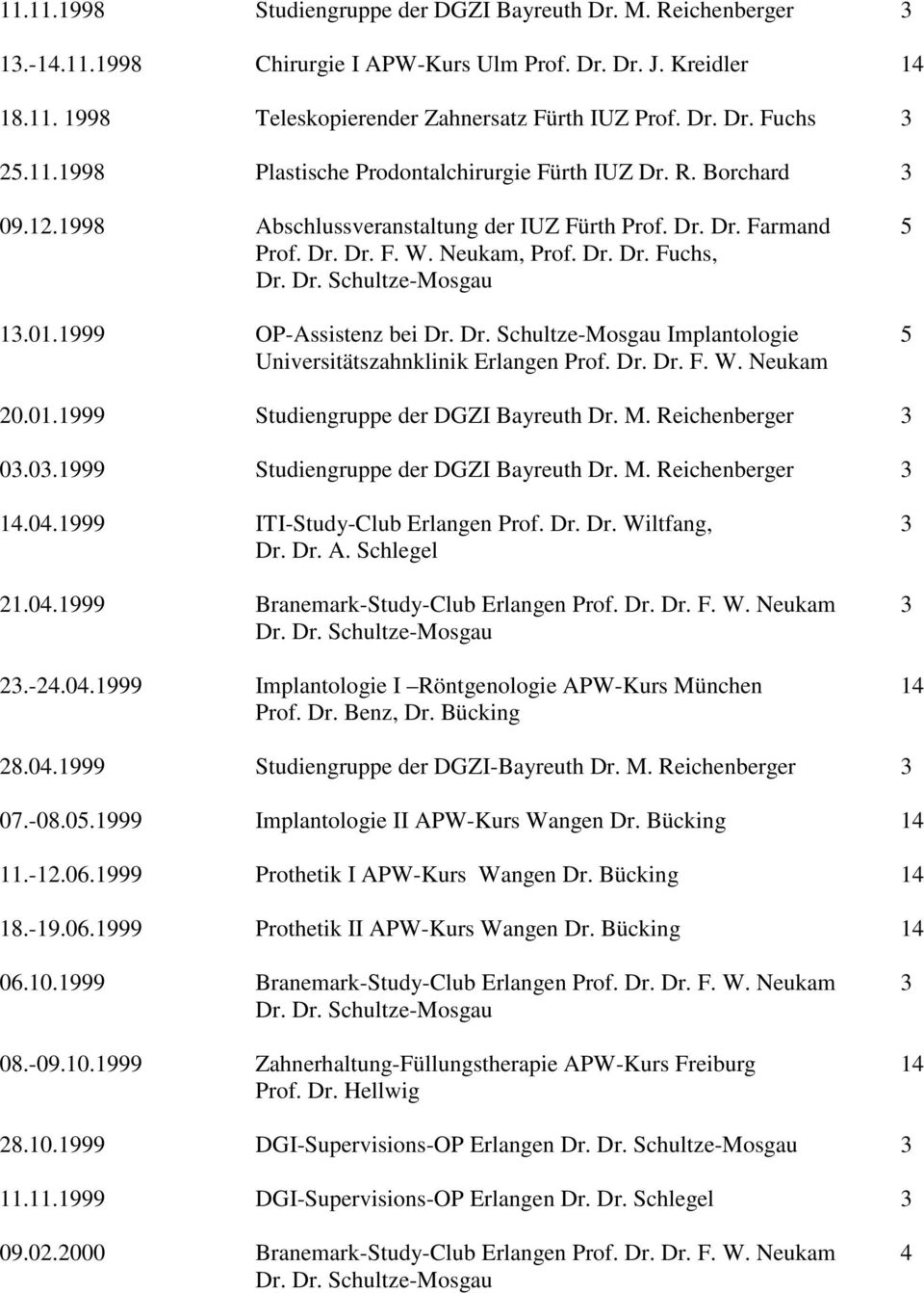 1999 OP-Assistenz bei Implantologie 5 Universitätszahnklinik Erlangen Prof. Dr. Dr. F. W. Neukam 20.01.1999 Studiengruppe der DGZI Bayreuth Dr. M. Reichenberger 3 03.