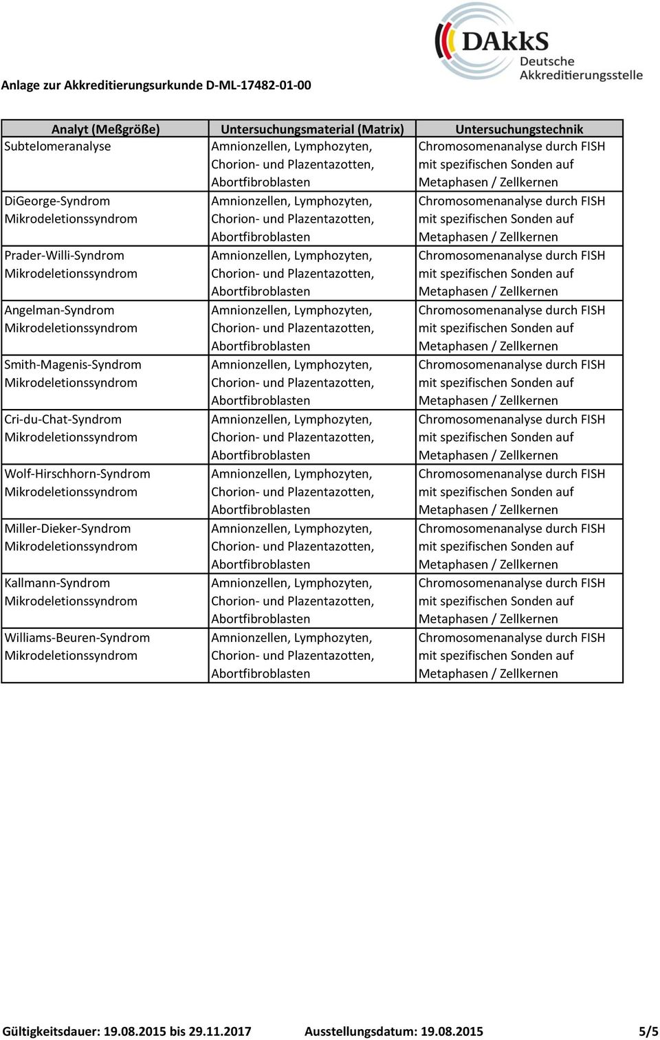 Wolf-Hirschhorn-Syndrom Miller-Dieker-Syndrom Kallmann-Syndrom