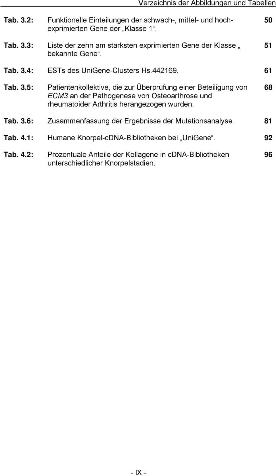 68 Tab. 3.6: Zusammenfassung der Ergebnisse der Mutationsanalyse. 81 Tab. 4.1: Humane Knorpel-cDNA-Bibliotheken bei UniGene. 92 Tab. 4.2: Prozentuale Anteile der Kollagene in cdna-bibliotheken unterschiedlicher Knorpelstadien.