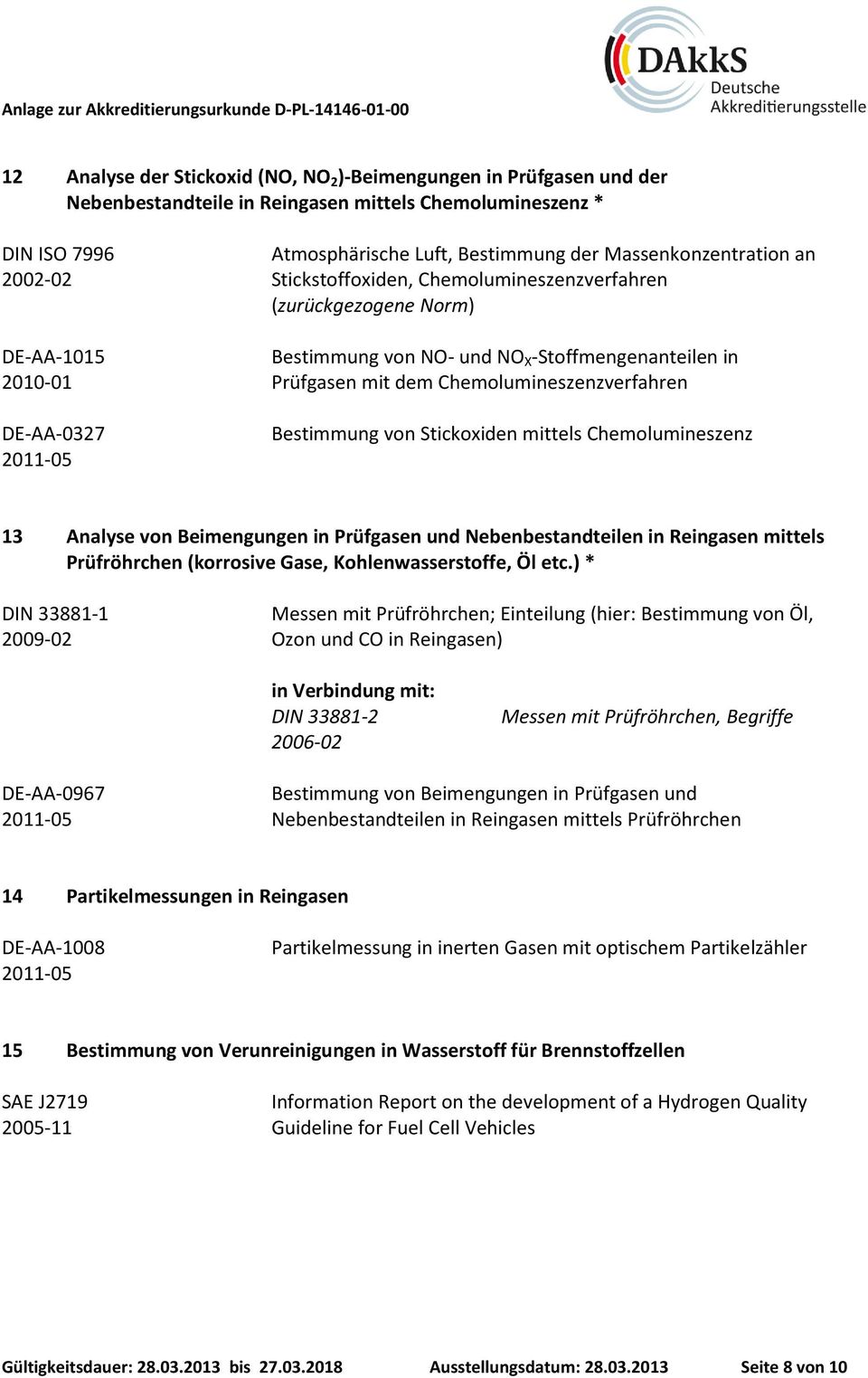 Bestimmung von Stickoxiden mittels Chemolumineszenz 13 Analyse von Beimengungen in Prüfgasen und Nebenbestandteilen in Reingasen mittels Prüfröhrchen (korrosive Gase, Kohlenwasserstoffe, Öl etc.