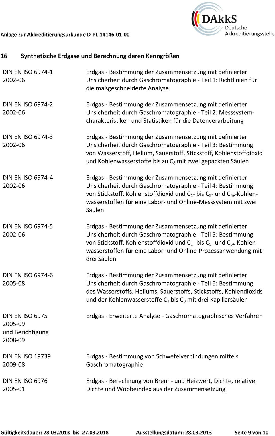 Analyse Unsicherheit durch Gaschromatographie - Teil 2: Messsystemcharakteristiken und Statistiken für die Datenverarbeitung Unsicherheit durch Gaschromatographie - Teil 3: Bestimmung von