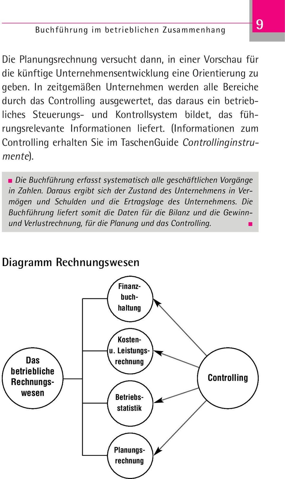 (Informationen zum Controlling erhalten Sie im TaschenGuide Controllinginstrumente). Die Buchführung erfasst systematisch alle geschäftlichen Vorgänge in Zahlen.