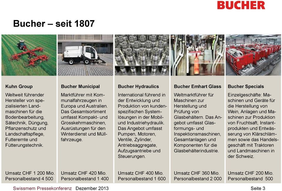 Das Gesamtsortiment umfasst Kompakt- und Grosskehrmaschinen, Ausrüstungen für den Winterdienst und Müllfahrzeuge.