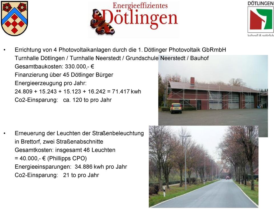 000,- Finanzierung über 45 Dötlinger Bürger Energieerzeugung pro Jahr: 24.809 + 15.243 + 15.123 + 16.242 = 71.417 kwh Co2-Einsparung: ca.