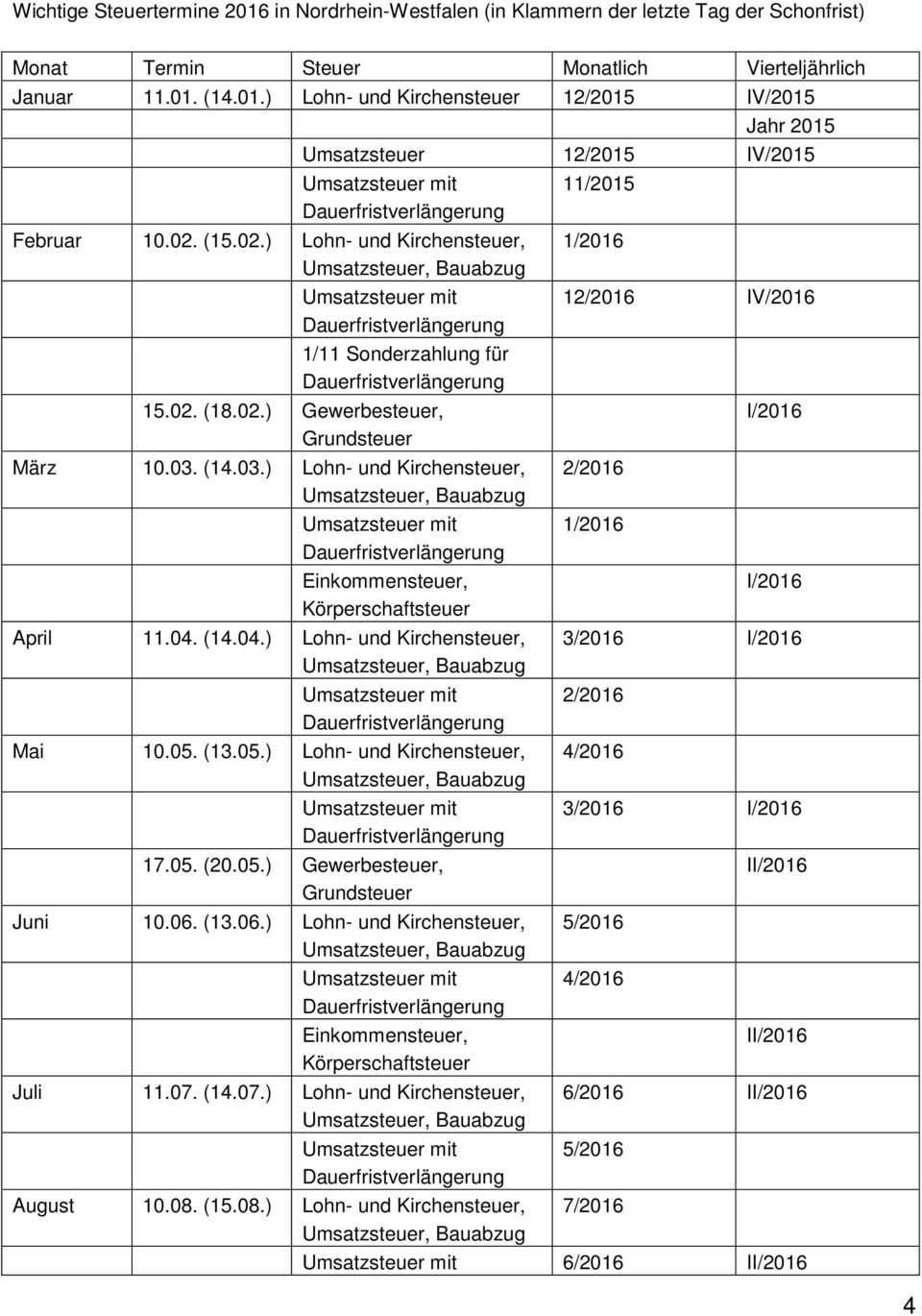 05.) Lohn- und Kirchensteuer, 17.05. (20.05.) Gewerbesteuer, Juni 10.06. (13.06.) Lohn- und Kirchensteuer, Juli 11.07. (14.07.) Lohn- und Kirchensteuer, August 10.08.