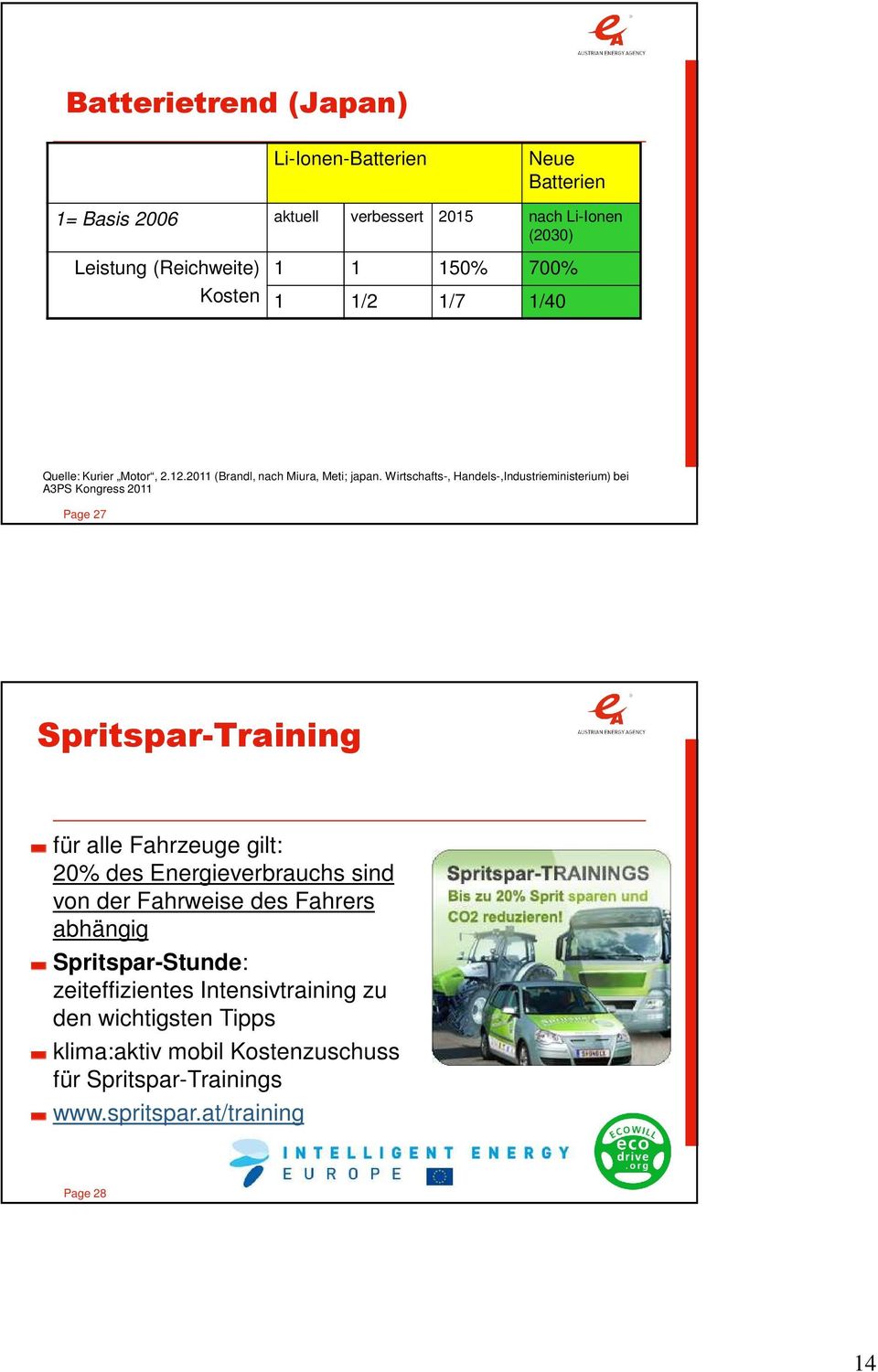 Wirtschafts-, Handels-,Industrieministerium) bei A3PS Kongress 2011 Page 27 Spritspar-Training für alle Fahrzeuge gilt: 20% des Energieverbrauchs