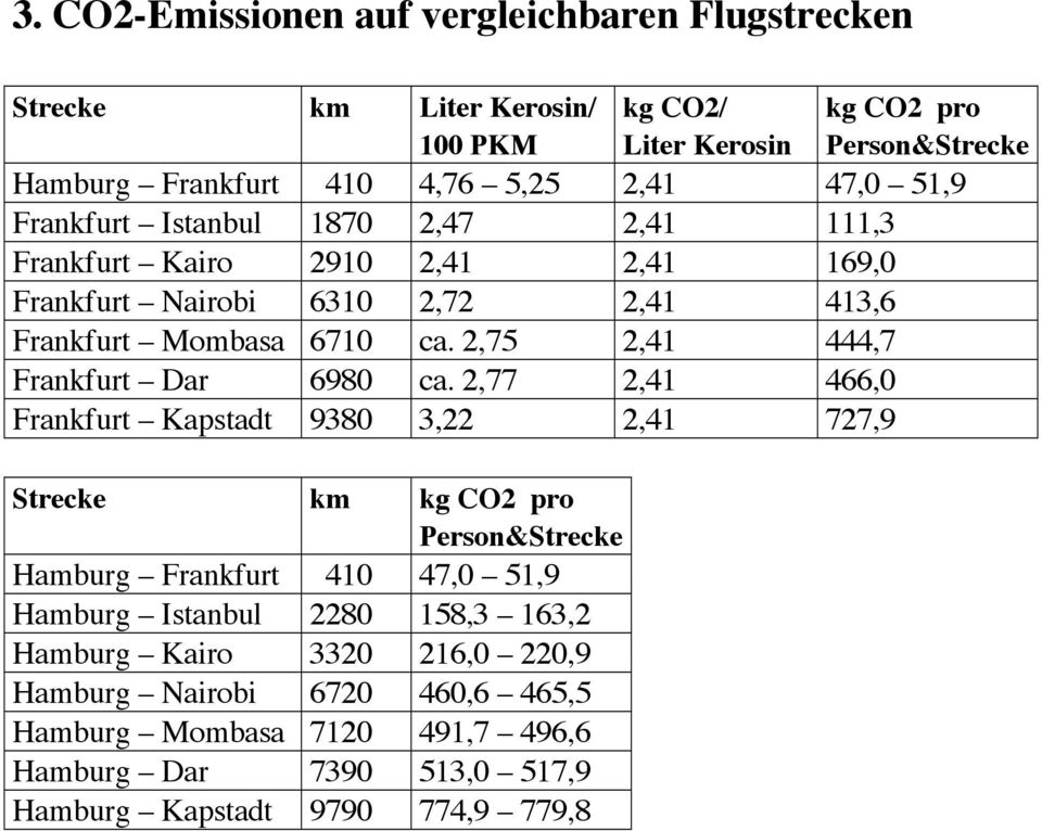 2,75 2,41 444,7 Frankfurt Dar 6980xx ca.