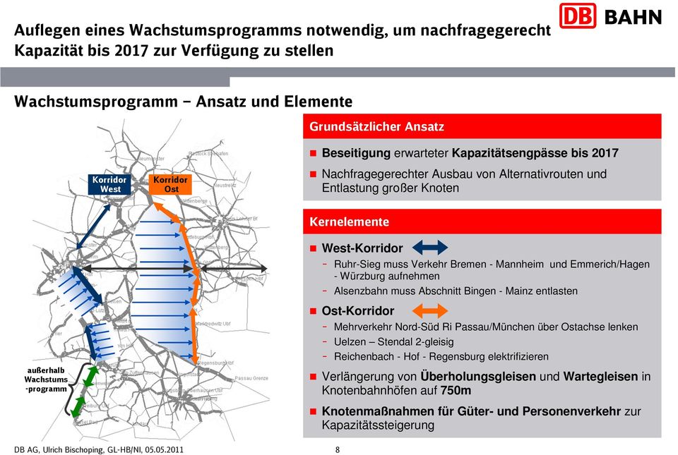 Verkehr Bremen - Mannheim und Emmerich/Hagen - Würzburg aufnehmen Alsenzbahn muss Abschnitt Bingen - Mainz entlasten Ost-Korridor Mehrverkehr Nord-Süd Ri Passau/München über Ostachse lenken Uelzen