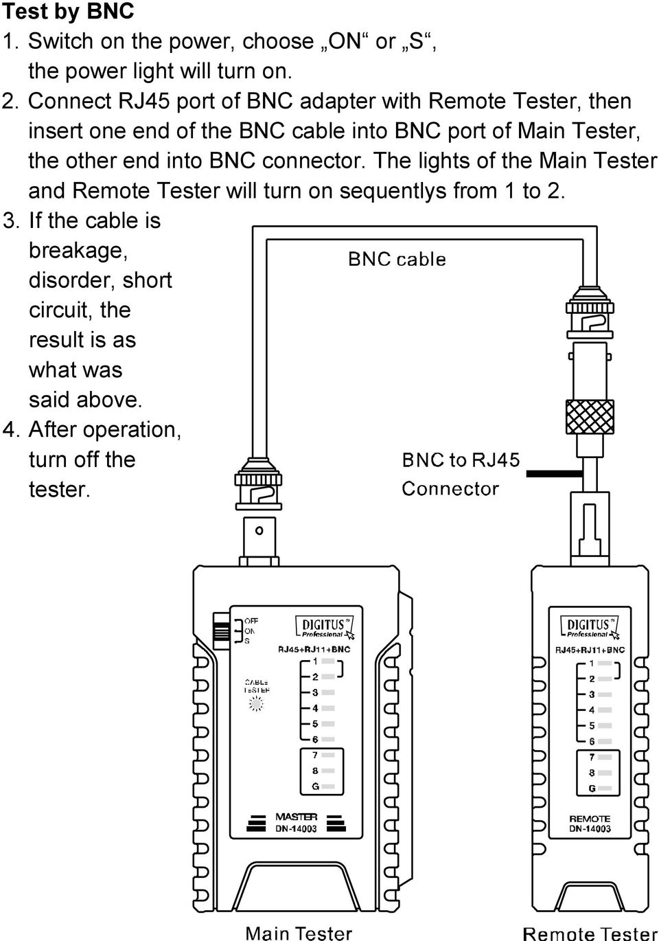 Tester, the other end into BNC connector.