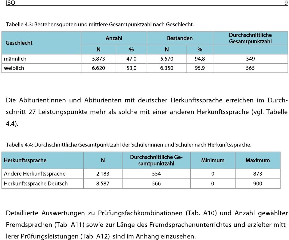 Tabelle 4.4). Tabelle 4.4: Durchschnittliche Gesamtpunktzahl der Schülerinnen und Schüler nach Herkunftssprache.