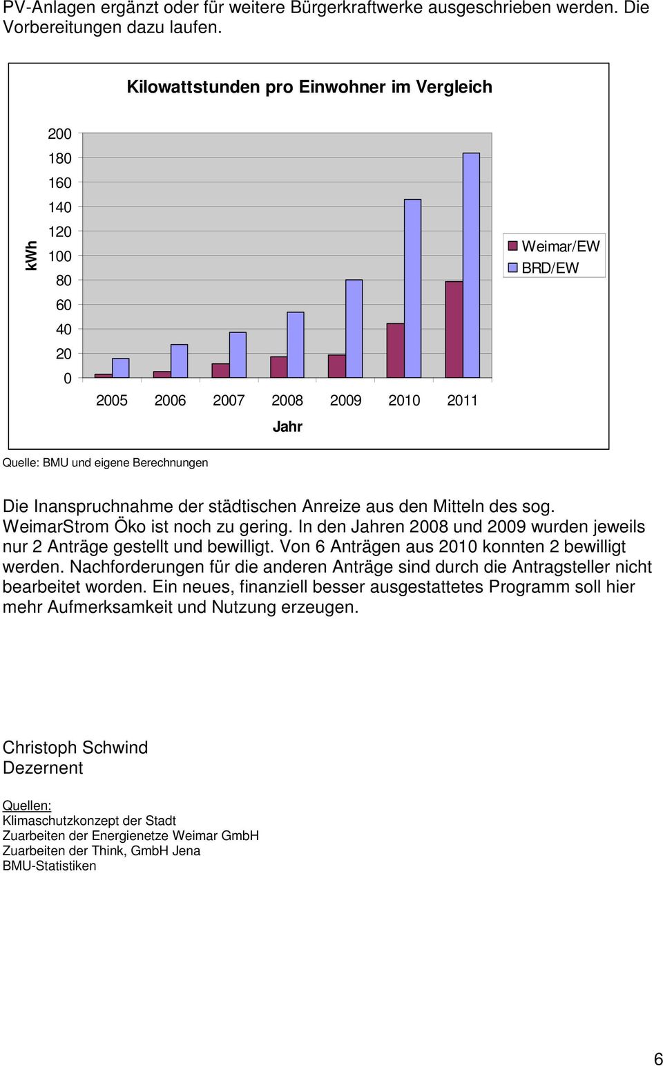 der städtischen Anreize aus den Mitteln des sog. WeimarStrom Öko ist noch zu gering. In den Jahren 2008 und 2009 wurden jeweils nur 2 Anträge gestellt und bewilligt.