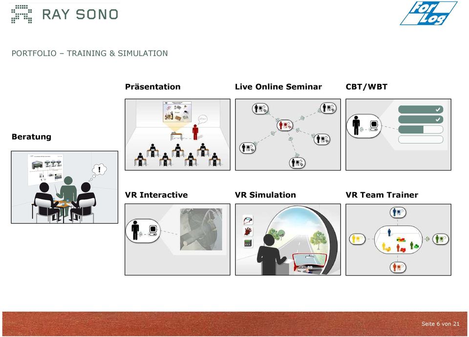 CBT/WBT Beratung VR Interactive VR