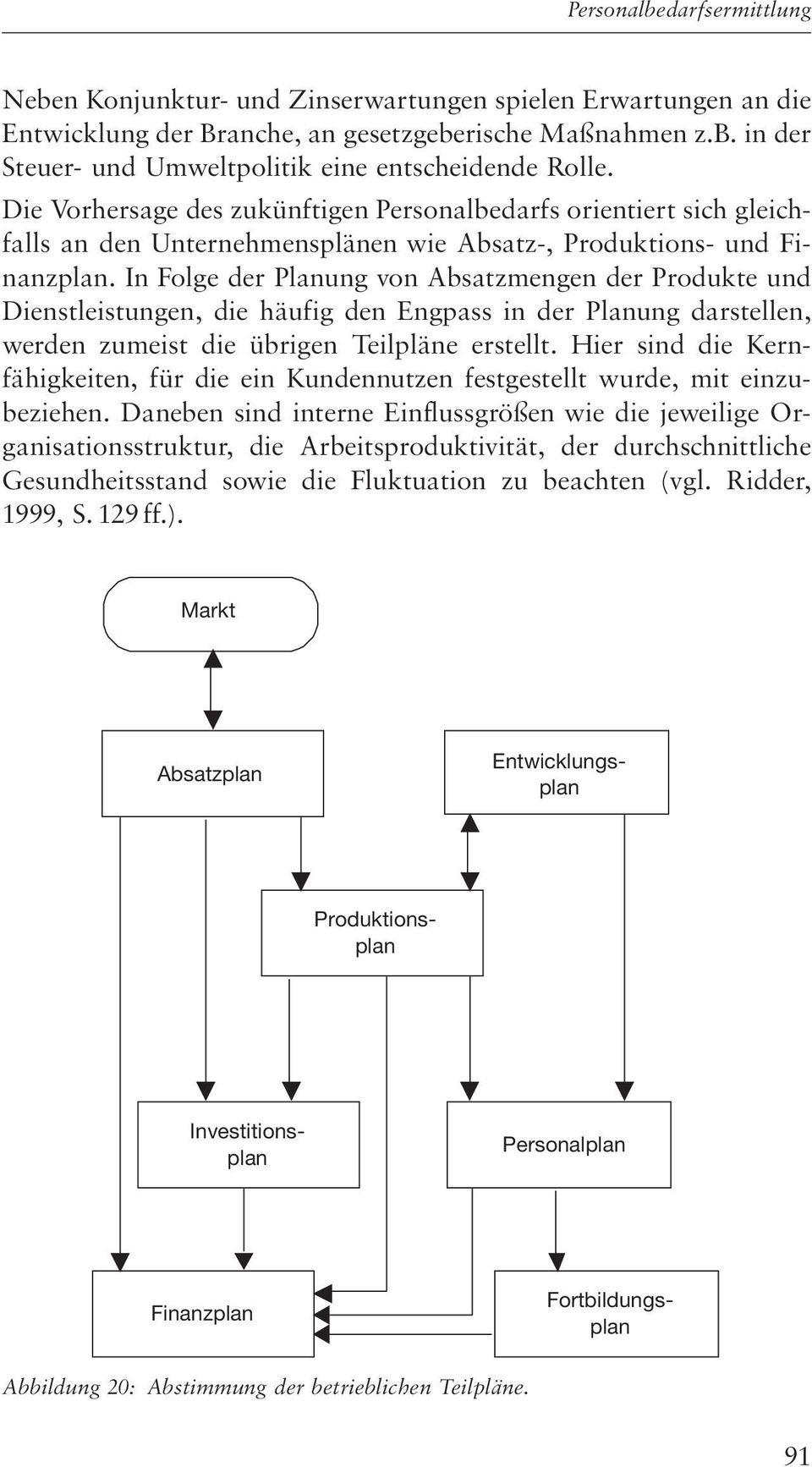 In Folge der Planung von Absatzmengen der Produkte und Dienstleistungen, die häufig den Engpass in der Planung darstellen, werden zumeist die übrigen Teilpläne erstellt.