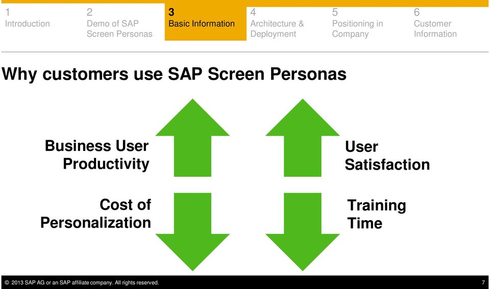 Screen Personas Business User Productivity Cost of Personalization User