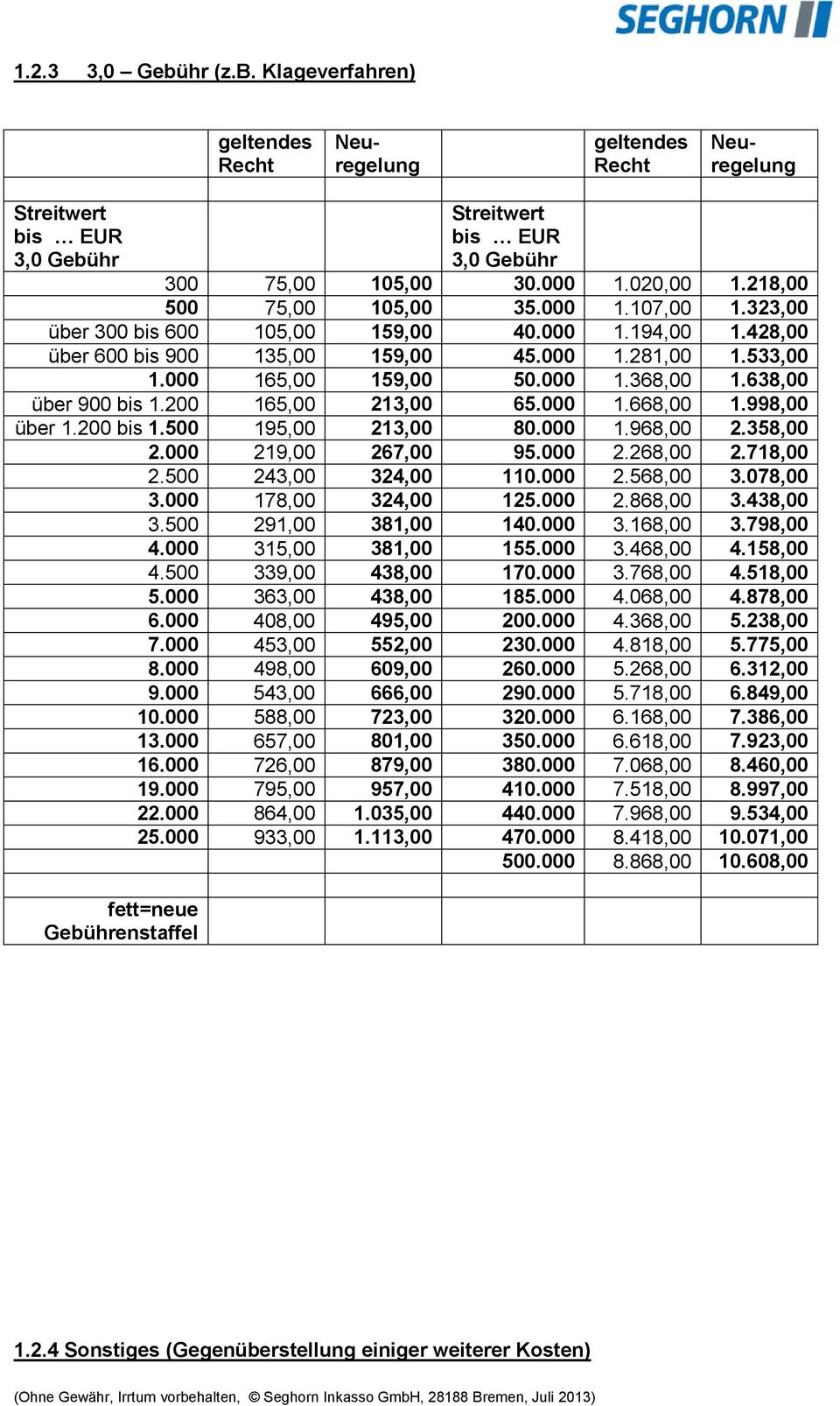 500 195,00 213,00 80.000 1.968,00 2.358,00 2.000 219,00 267,00 95.000 2.268,00 2.718,00 2.500 243,00 324,00 110.000 2.568,00 3.078,00 3.000 178,00 324,00 125.000 2.868,00 3.438,00 3.