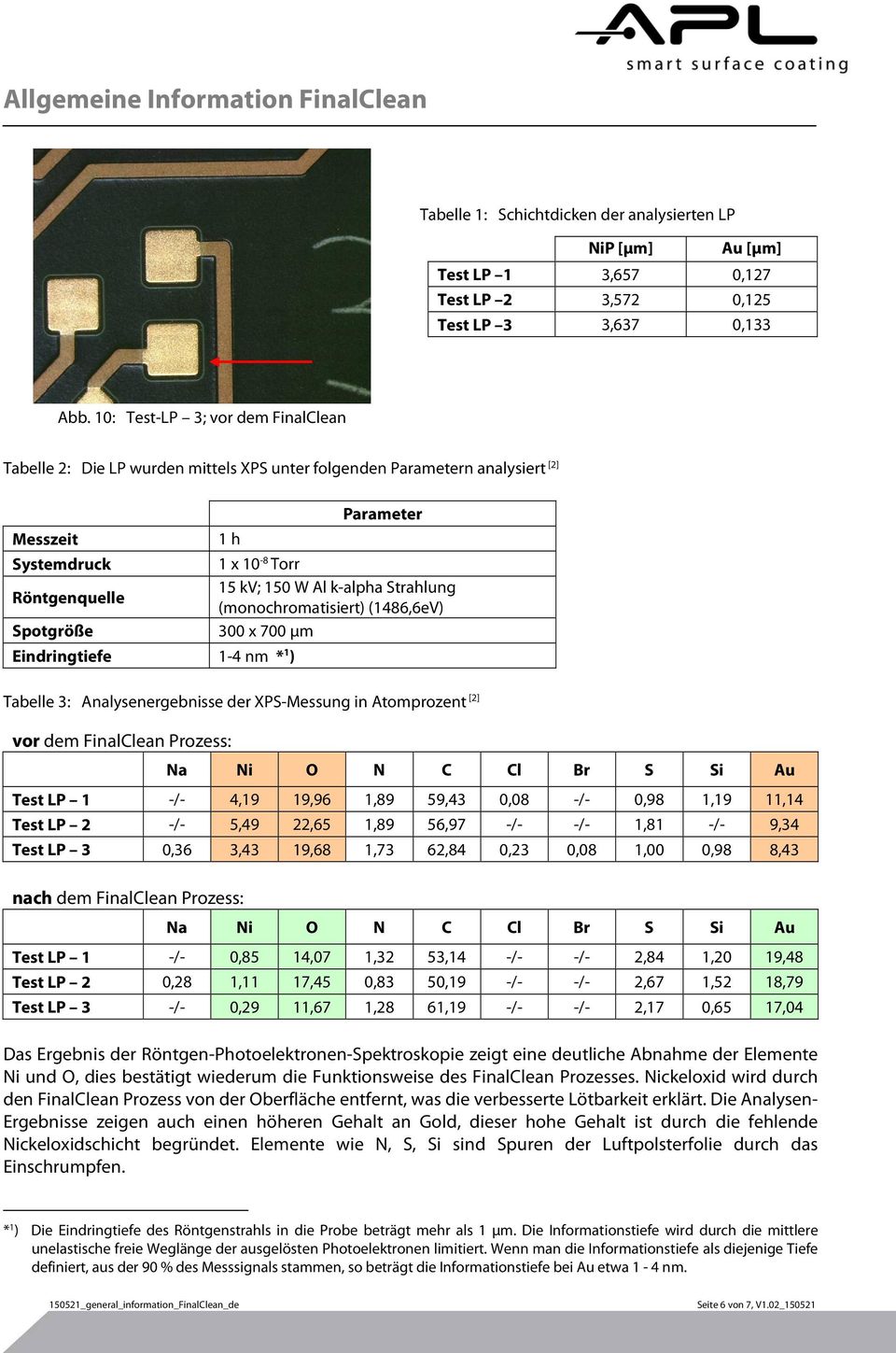 Strahlung (monochromatisiert) (1486,6eV) Spotgröße 300 x 700 µm Eindringtiefe 1-4 nm * 1 ) Tabelle 3: Analysenergebnisse der XPS-Messung in Atomprozent [2] vor dem FinalClean Prozess: Na O N C Cl Br
