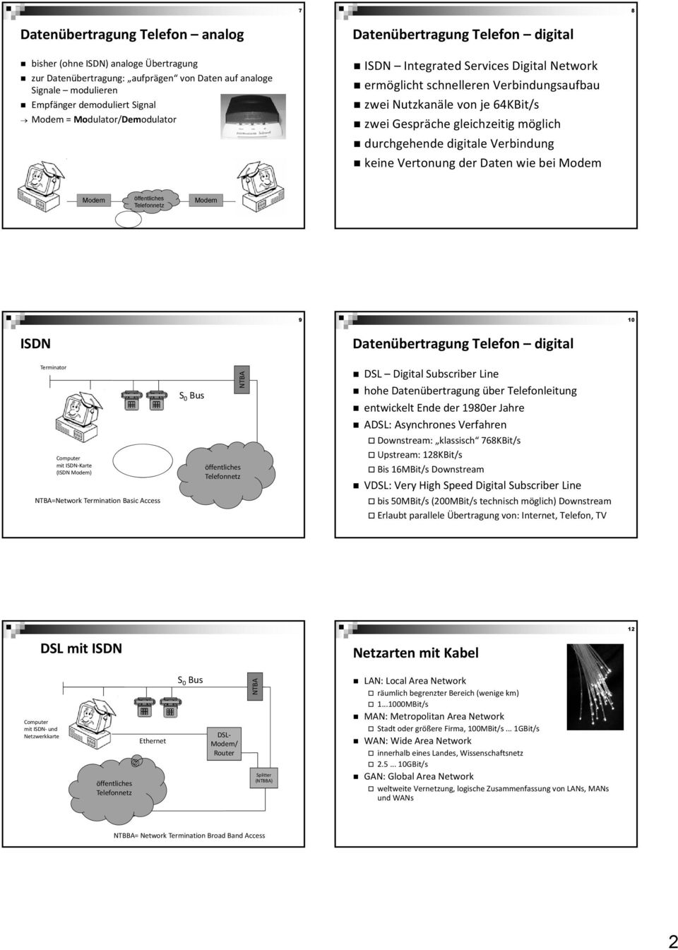 möglich durchgehende digitale Verbindung keine Vertonung der Daten wie bei Modem Modem Modem 9 10 ISDN Terminator Computer mit ISDN Karte (ISDN Modem) NTBA=Network Termination Basic Access S 0 Bus