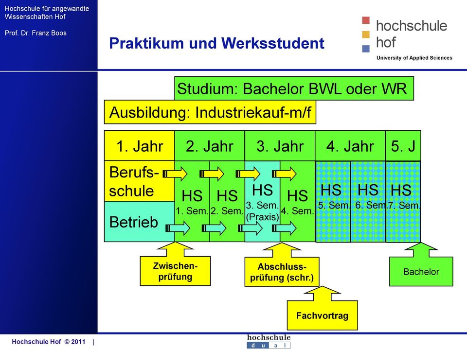 J Zwischenprüfung Berufsschule Betrieb Studium: Bachelor BWL oder