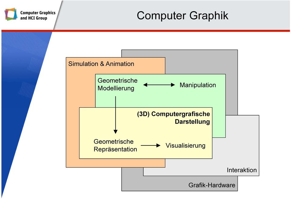 Computergrafische Darstellung Geometrische