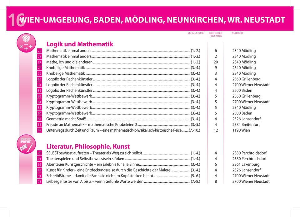 .. (3.-4.) 4 2560 Grillenberg Logofix der Rechenkünstler... (3.-4.) 4 2700 Wiener Neustadt Logofix der Rechenkünstler... (3.-4.) 4 2500 Baden Kryptogramm-Wettbewerb... (3.-4.) 5 2560 Grillenberg Kryptogramm-Wettbewerb.