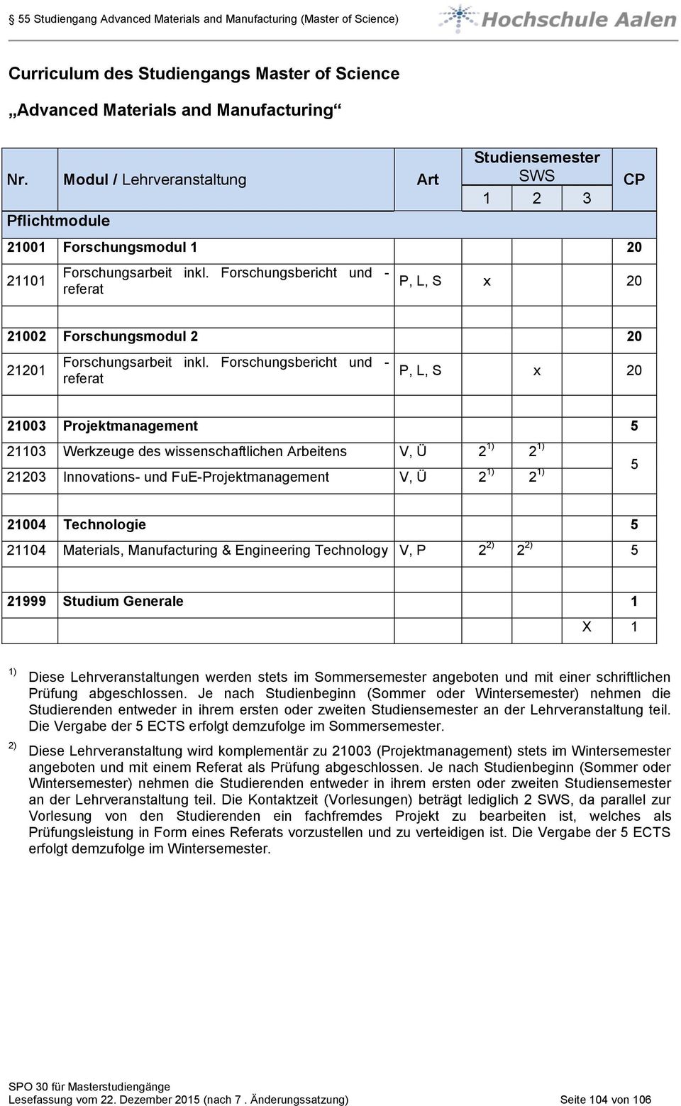Forschungsbericht und - referat P, L, S x 20 21002 Forschungsmodul 2 20 21201 Forschungsarbeit inkl.
