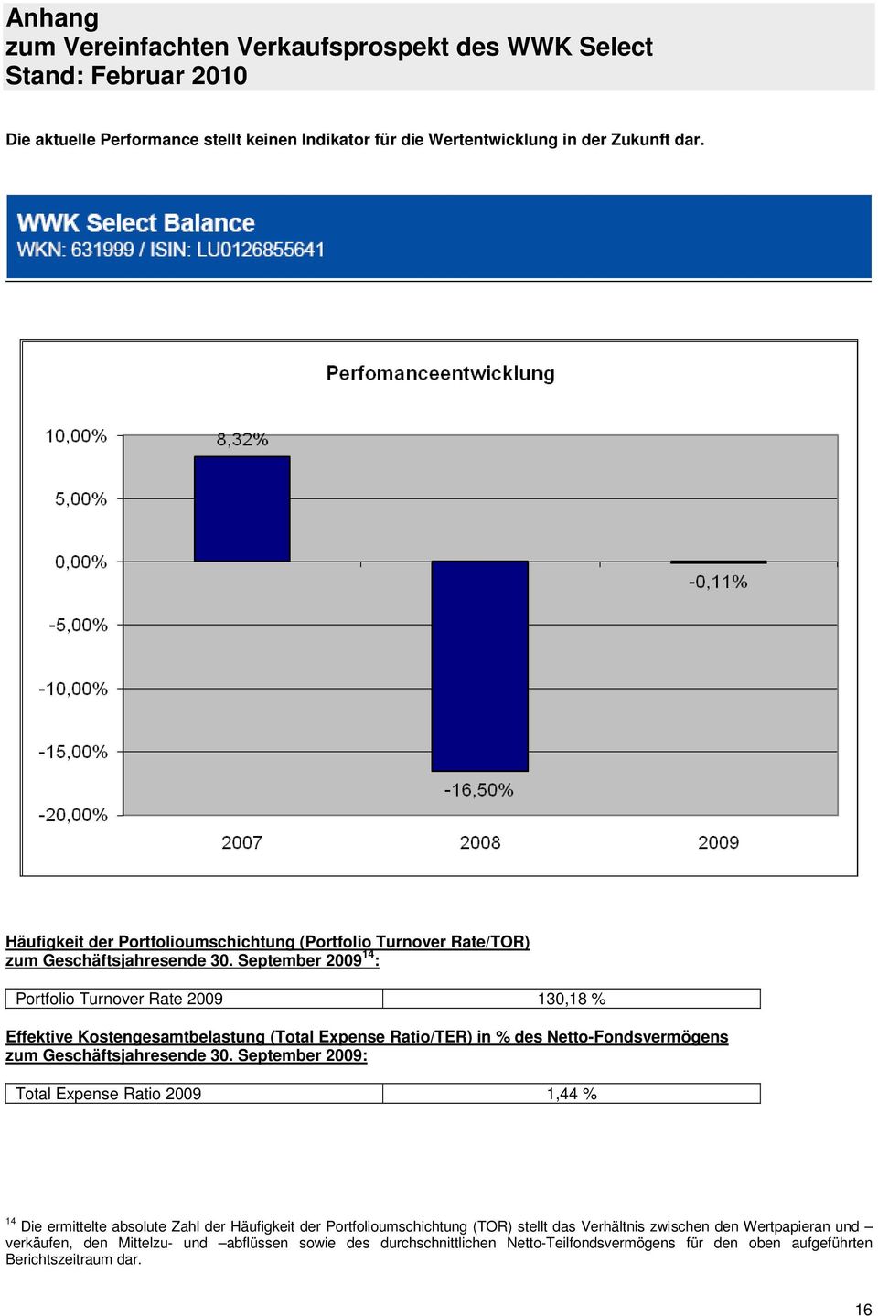 September 2009 14 : Portfolio Turnover Rate 2009 130,18 % Effektive Kostengesamtbelastung (Total Expense Ratio/TER) in % des Netto-Fondsvermögens zum Geschäftsjahresende 30.