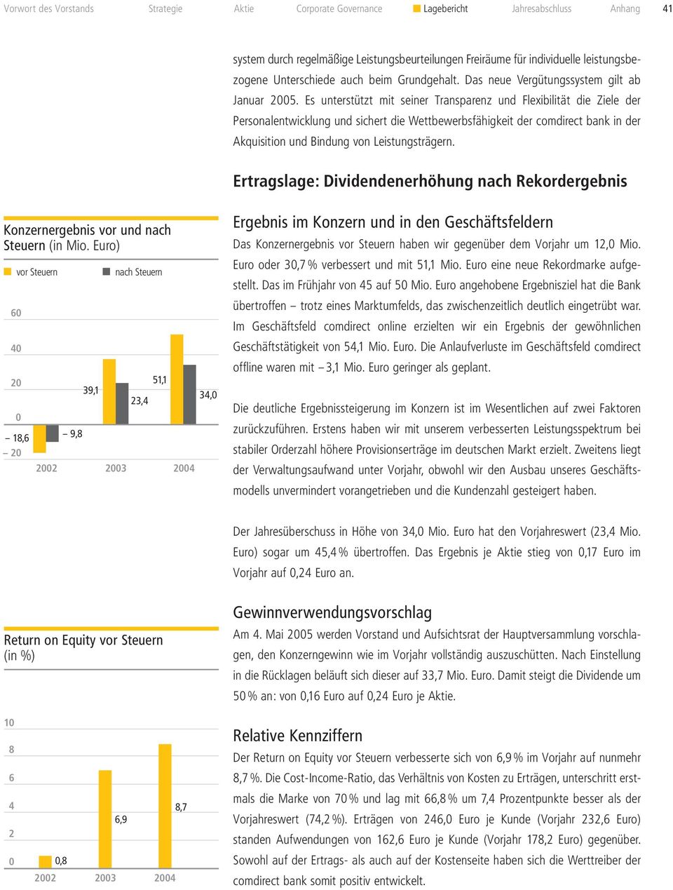 Es unterstützt mit seiner Transparenz und Flexibilität die Ziele der Personalentwicklung und sichert die Wettbewerbsfähigkeit der comdirect bank in der Akquisition und Bindung von Leistungsträgern.