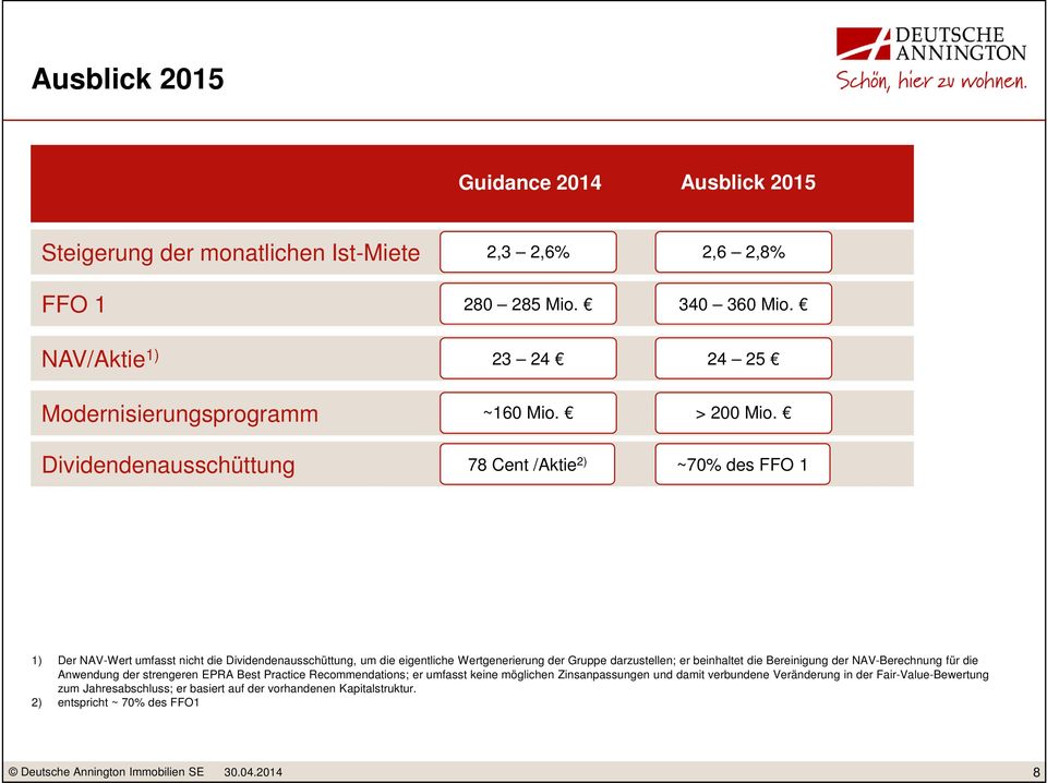 Dividendenausschüttung 78 Cent /Aktie 2) ~70% des FFO 1 1) Der NAV-Wert umfasst nicht die Dividendenausschüttung, um die eigentliche Wertgenerierung der Gruppe darzustellen; er