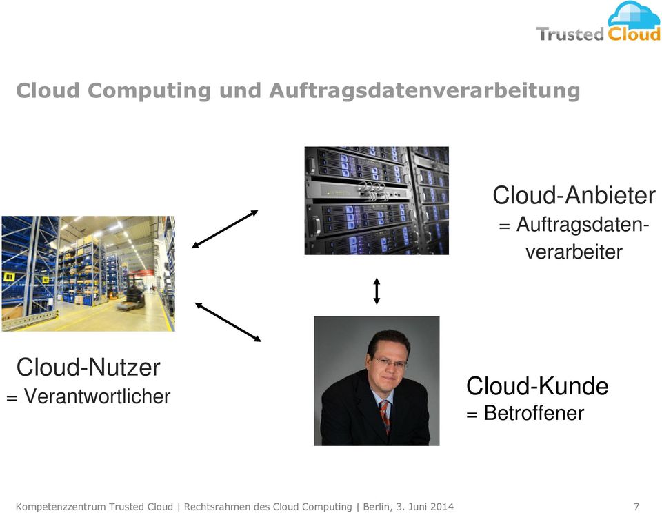 Verantwortlicher Cloud-Kunde = Betroffener