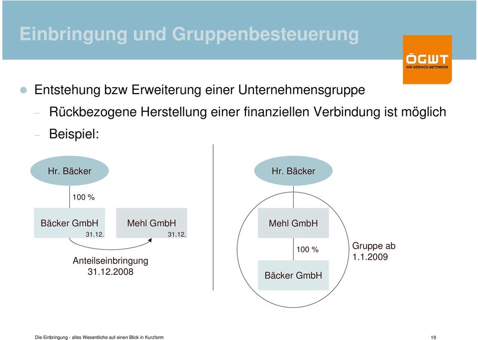 Bäcker 100 % Bäcker GmbH Mehl GmbH 31.12. 31.12. Anteilseinbringung 31.12.2008 Mehl GmbH 100 % Bäcker GmbH Gruppe ab 1.