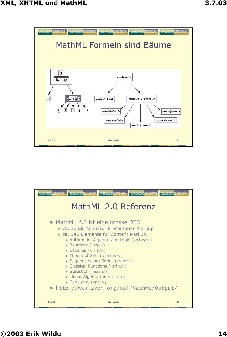 140 Elemente für Content Markup Arithmetic, Algebra, and Logic (<plus/>) Relations (<eq/>) Calculus (<int/>) Theory of