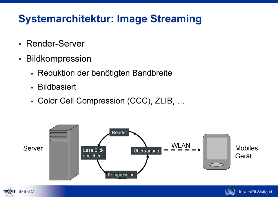 Bildbasiert Color Cell Compression (CCC), ZLIB, Render