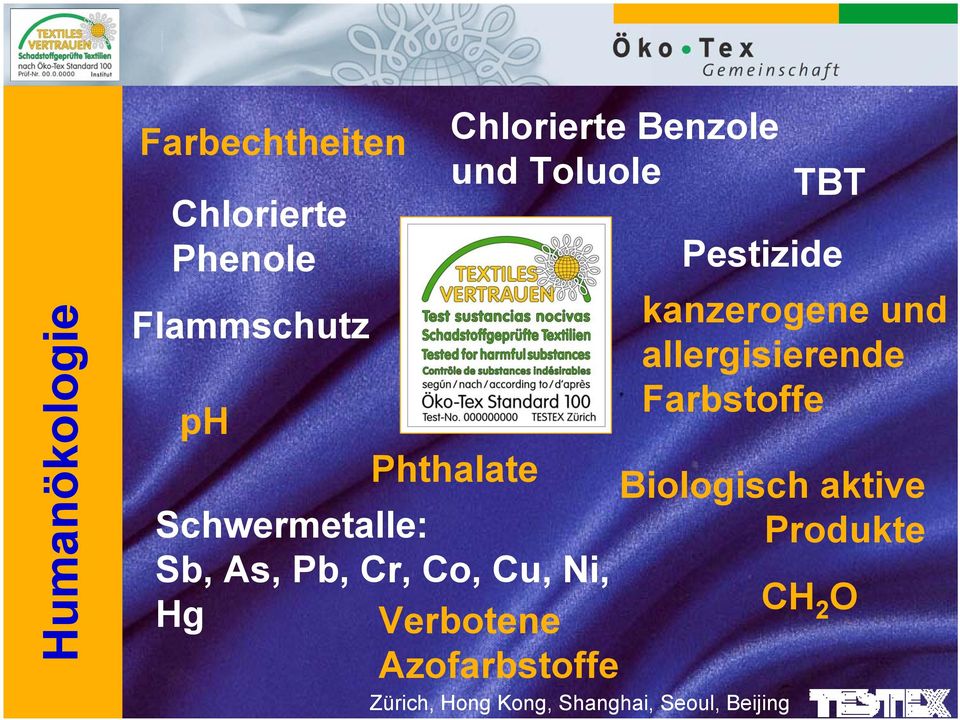 kanzerogene und allergisierende Farbstoffe Phthalate Biologisch aktive