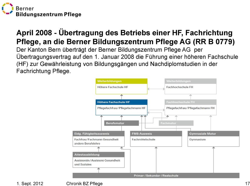 Übertragungsvertrag auf den 1.