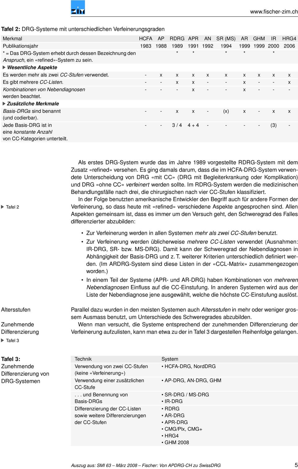 - - x x - - x - - x Kombinationen von Nebendiagnosen werden beachtet. Zusätzliche Merkmale Basis-DRGs sind benannt (und codierbar).