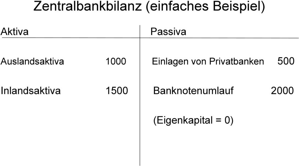 Einlagen von Privatbanken 500