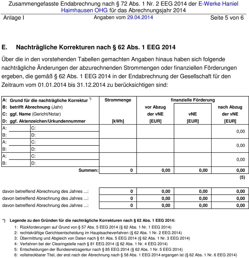 62 Abs. 1 EEG 2014 in der Endabrechnung der Gesellschaft für den Zeitraum vom 01.01.2014 bis 31.12.