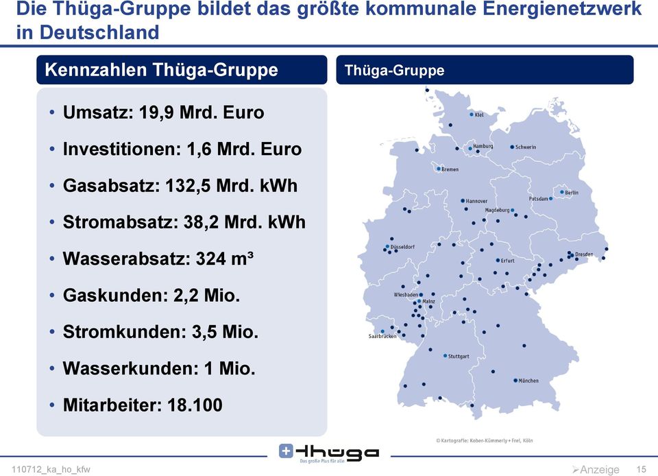 Euro Gasabsatz: 132,5 Mrd. kwh Stromabsatz: 38,2 Mrd.