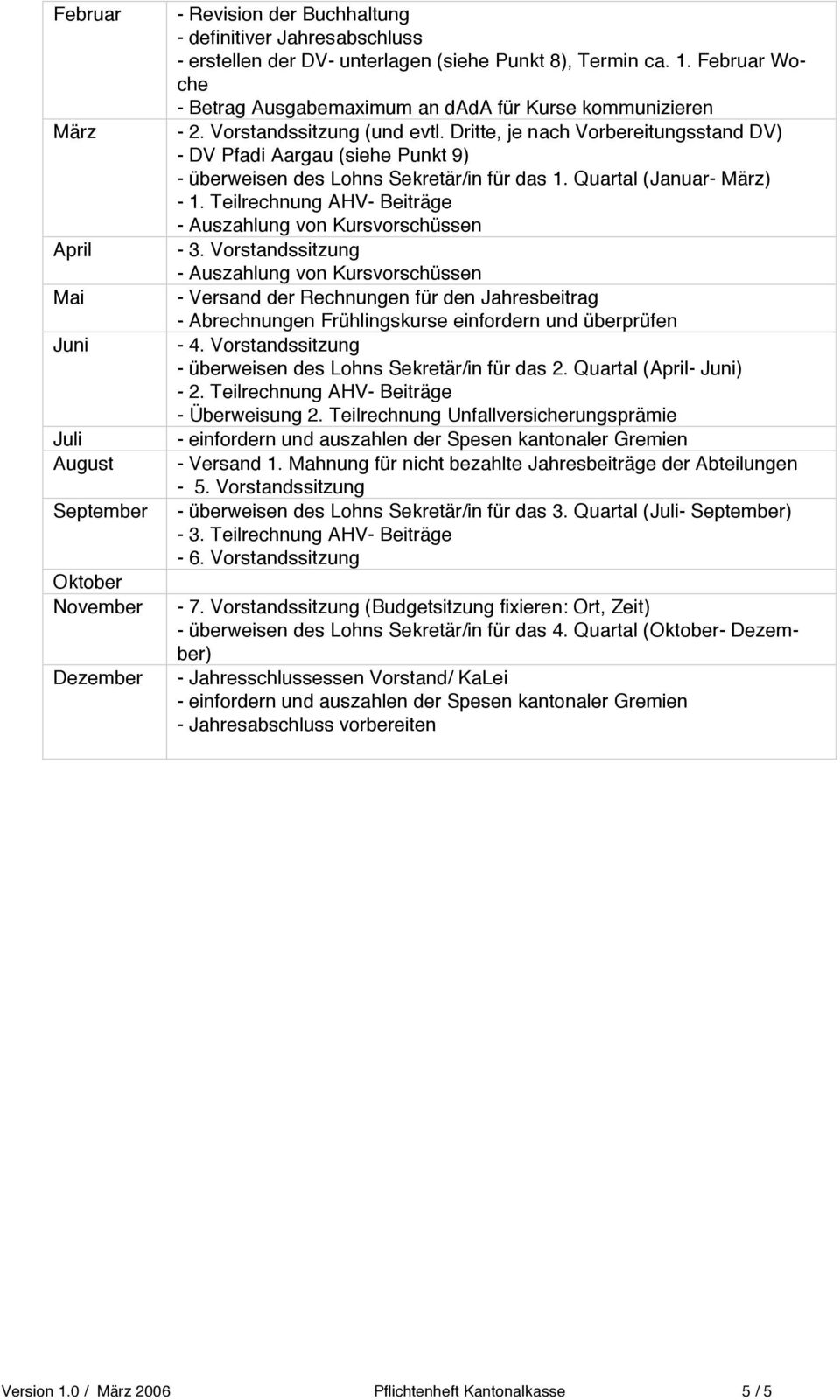 Dritte, je nach Vorbereitungsstand DV) - DV Pfadi Aargau (siehe Punkt 9) - überweisen des Lohns Sekretär/in für das 1. Quartal (Januar- März) - 1.