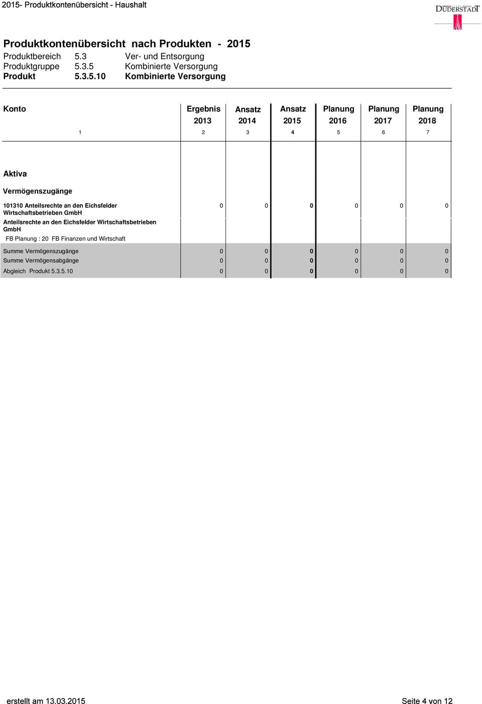 Wirtschaftsbetrieben GmbH Anteilsrechte an den Eichsfelder Wirtschaftsbetrieben GmbH FB : 2 FB Finanzen