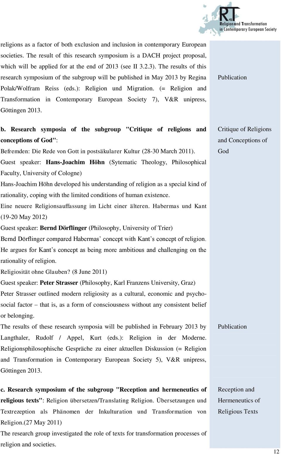 The results of this research symposium of the subgroup will be published in May 2013 by Regina Polak/Wolfram Reiss (eds.): Religion und Migration.
