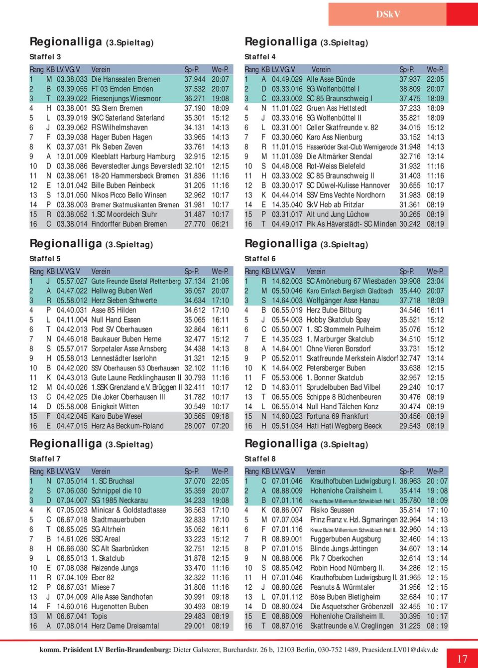 761 14:13 9 A 13.01.009 Kleeblatt Harburg Hamburg 32.915 12:15 10 D 03.38.086 Beverstedter Jungs Beverstedt 32.101 12:15 11 N 03.38.061 18-20 Hammersbeck Bremen 31.836 11:16 12 E 13.01.042 Bille Buben Reinbeck 31.